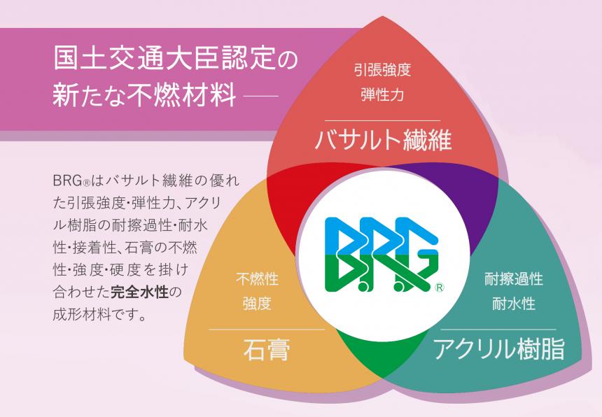 BRG® -  バサルト繊維強化アクリル樹脂石膏【不燃仕様】