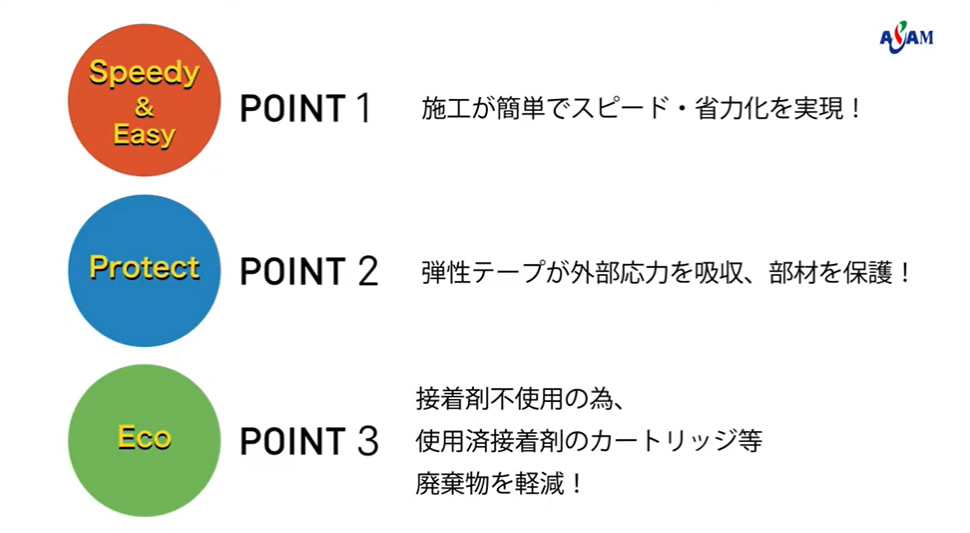 ステンドSpeed工法