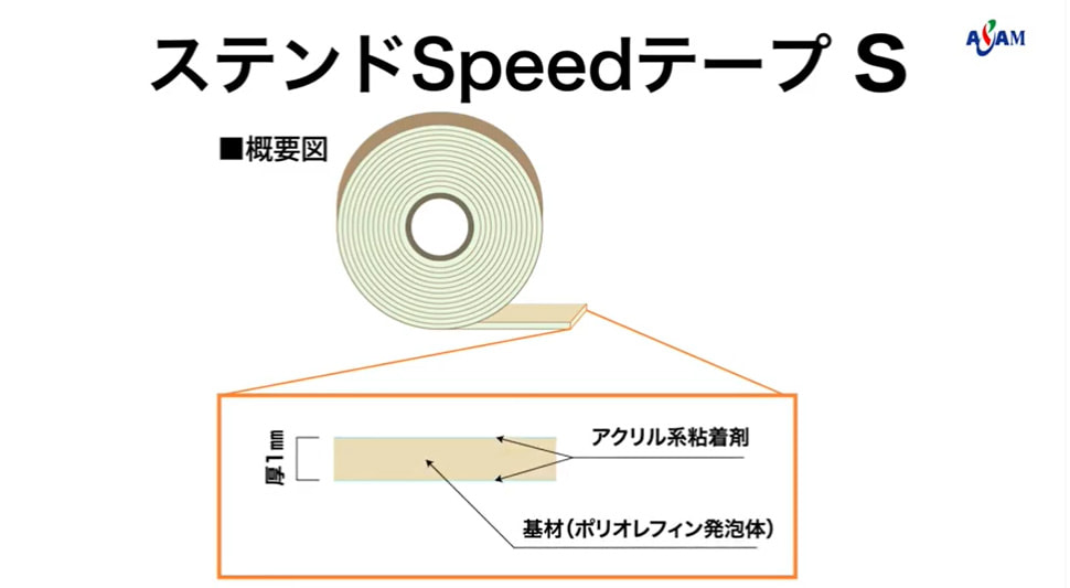 ステンドSpeed工法