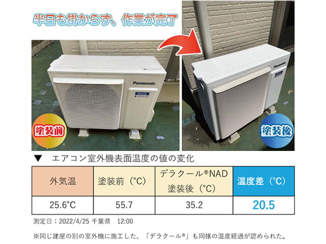 遮熱塗料 デラクール® NAD(屋根・壁用)