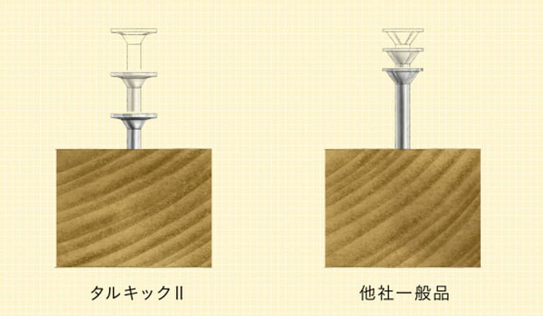 垂木留め用ビス「タルキックII」