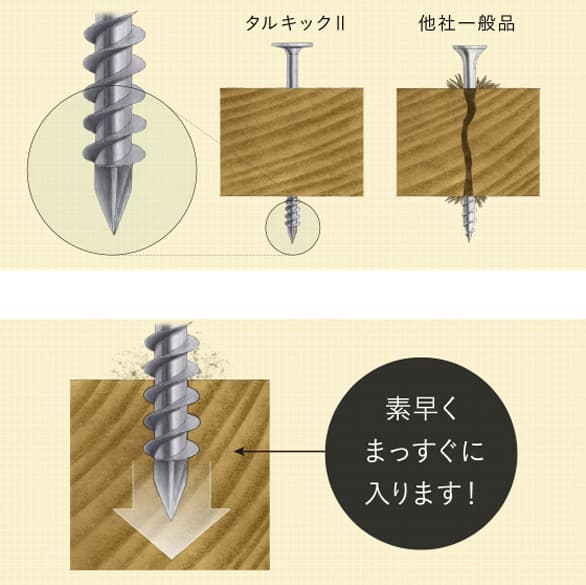 垂木留め用ビス「タルキックII」