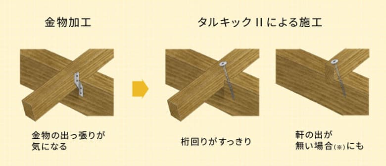 垂木留め用ビス「タルキックII」