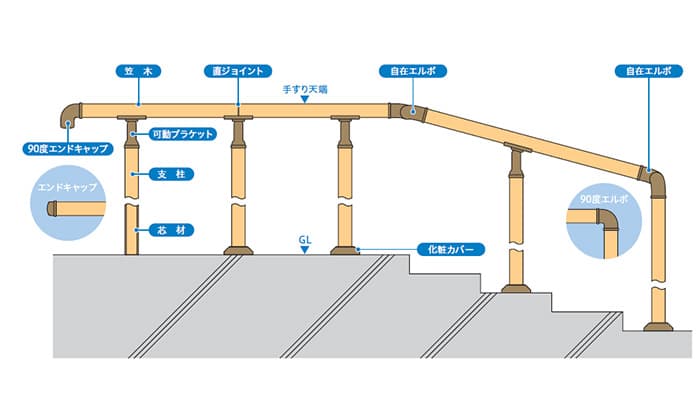 アルホージョ 床支持型