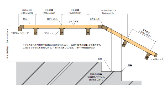 アルホージョ 壁取付型