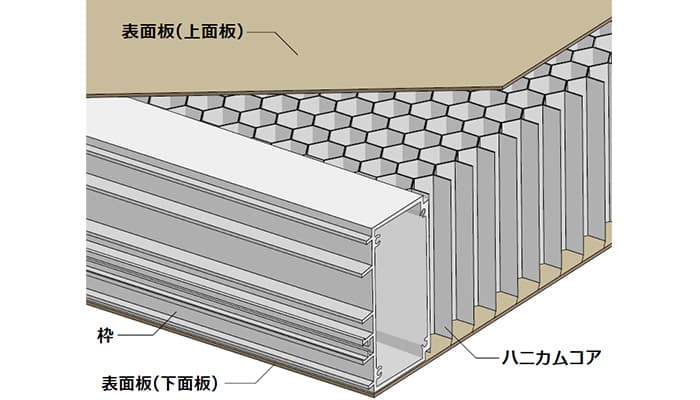 アルミハニカムパネル アルヘキサ