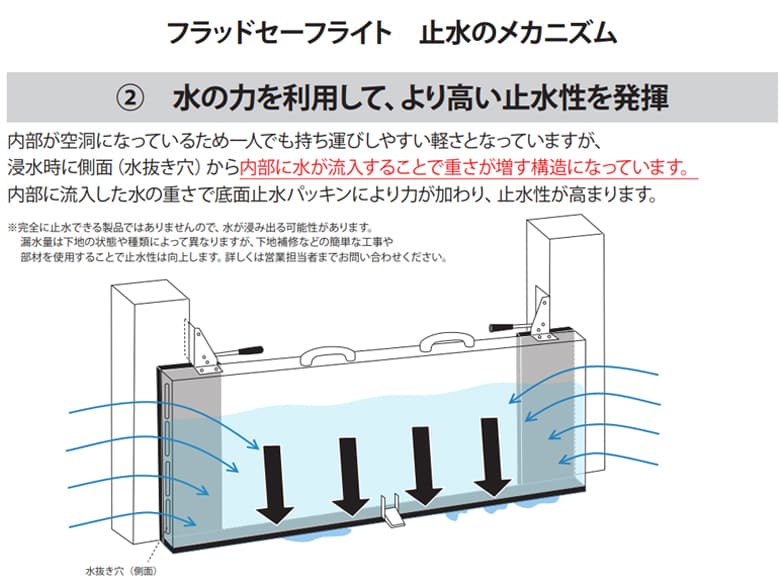 フラッドセーフシリーズ