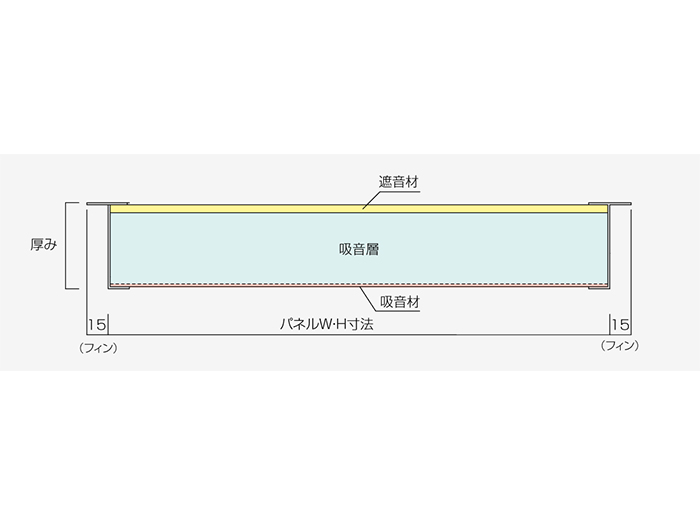 一般的な工場騒音対策に「QオンVZ」