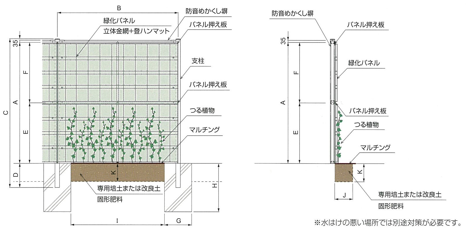 景観・環境対応 防音めかくし塀【緑化型防音ウォール】