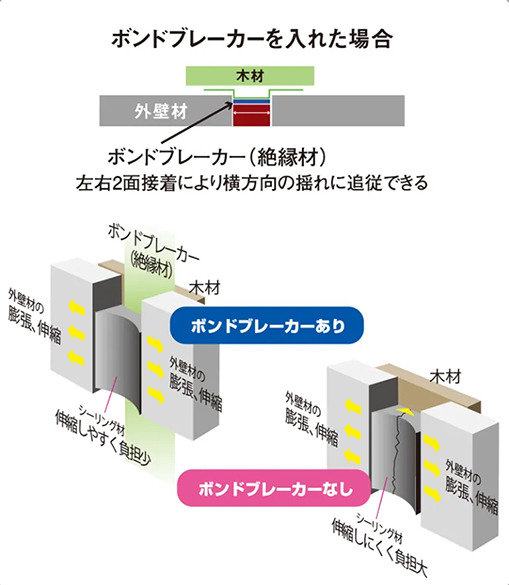 【パイオランテープ】ボンドブレーカー BB-10-GR