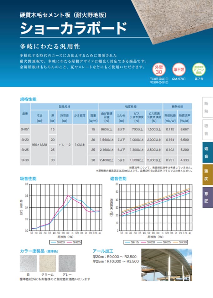 ショーカラボード(硬質木毛セメント板)