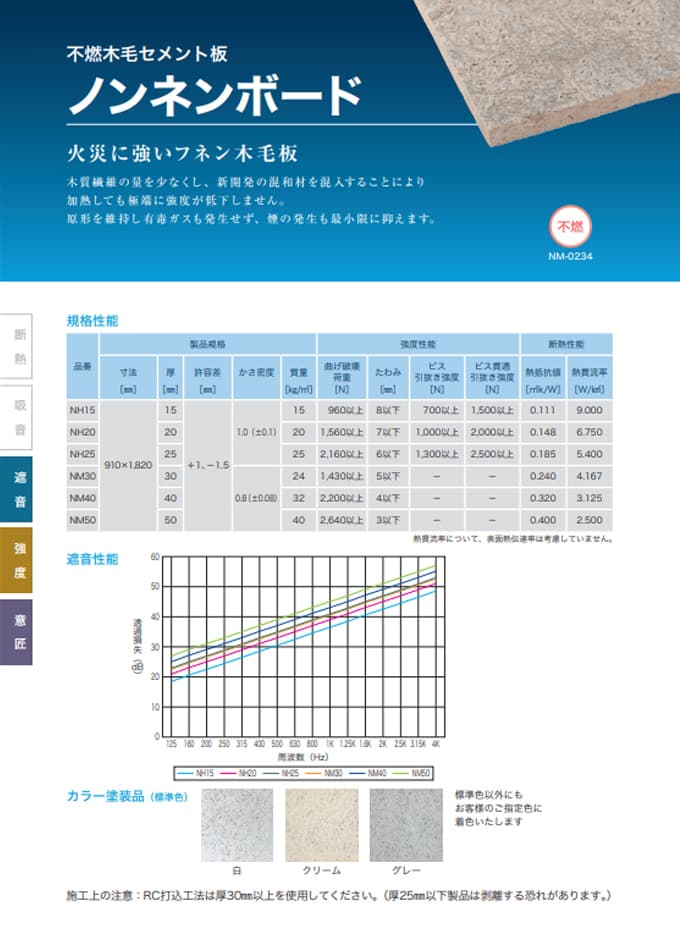 ノンネンボード(不燃木毛セメント板)