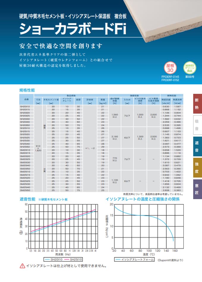 ショーカラボードFi(屋根30分耐火構造)