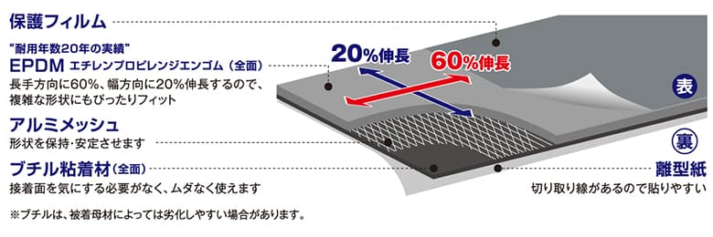 万能防水補修シート「ファストフラッシュ」