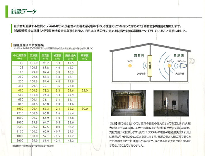 木製防音壁【安ら木】