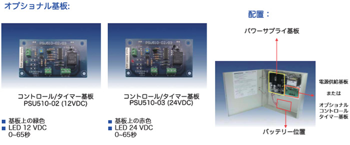 パワーサプライ PSU510