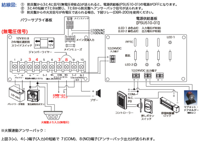 パワーサプライ PSU510