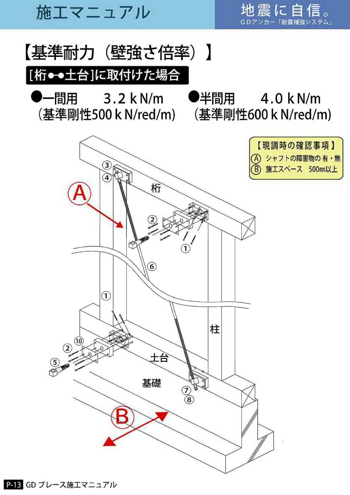 GDブレース(耐震壁補強)