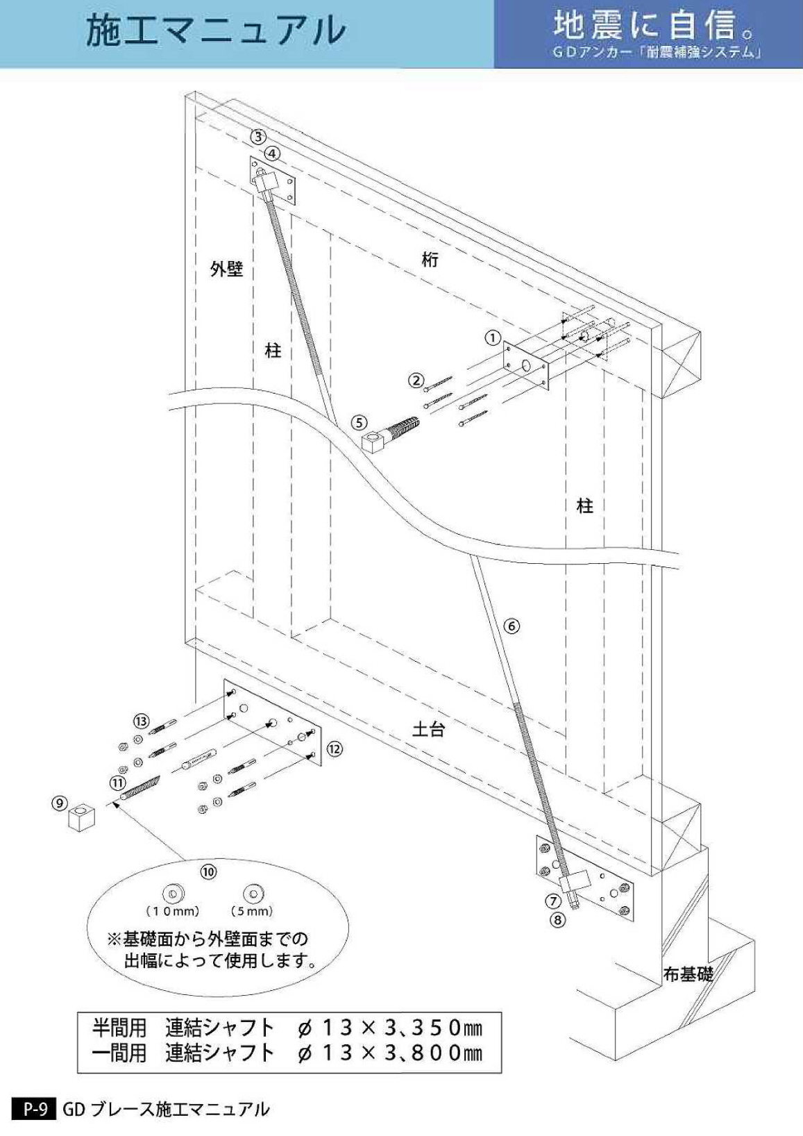 GDブレース(耐震壁補強)