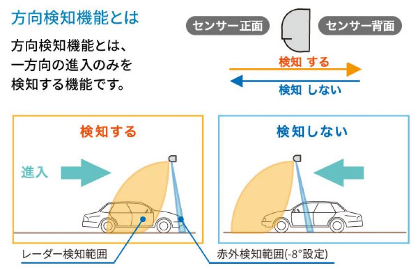 車両検知用レーダーセンサーSSR-3