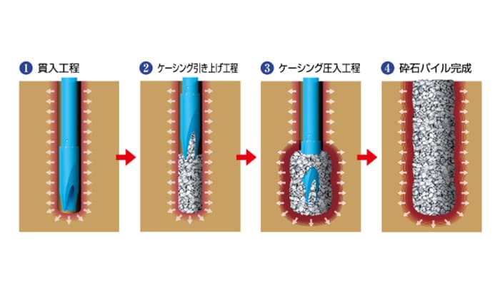 HySPEED(ハイスピード)工法 ケーシングタイプ