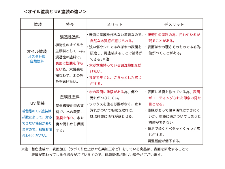 IOCの防滑フローリング