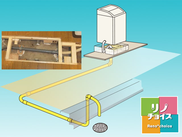 リノAQUA 洗濯機用サイホン排出管システム