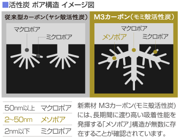 オールインワン浄水器「浄水丸」