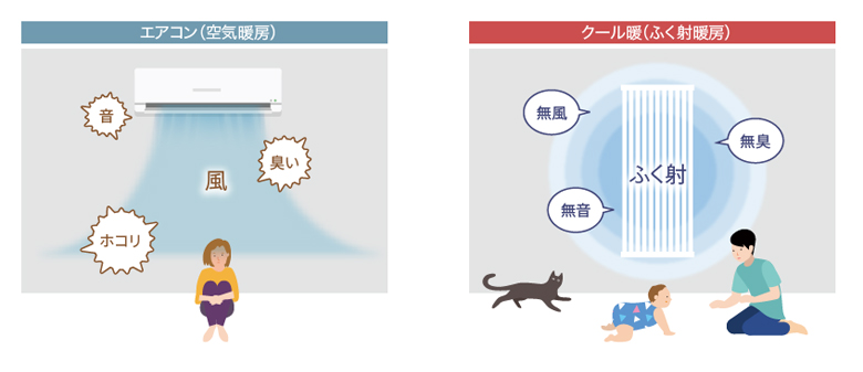 ふく射冷暖房「クール暖」