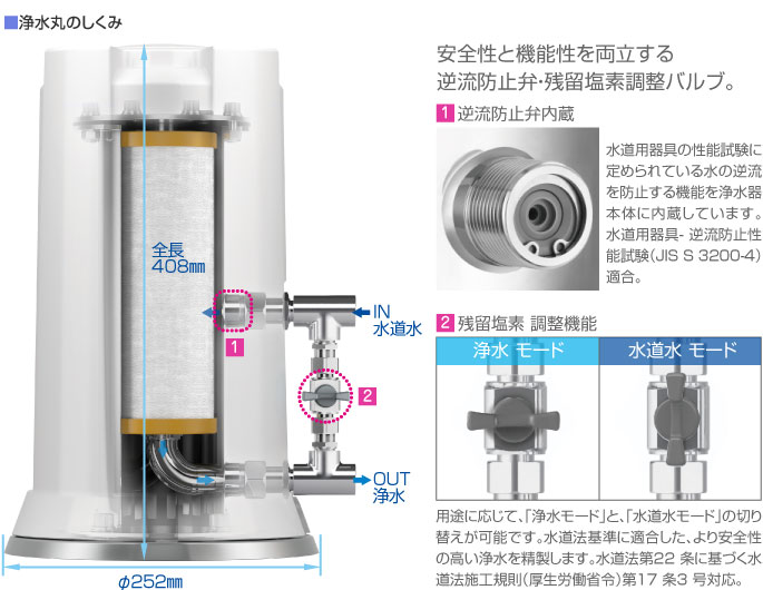 オールインワン浄水器「浄水丸」