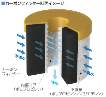 オールインワン浄水器「浄水丸」