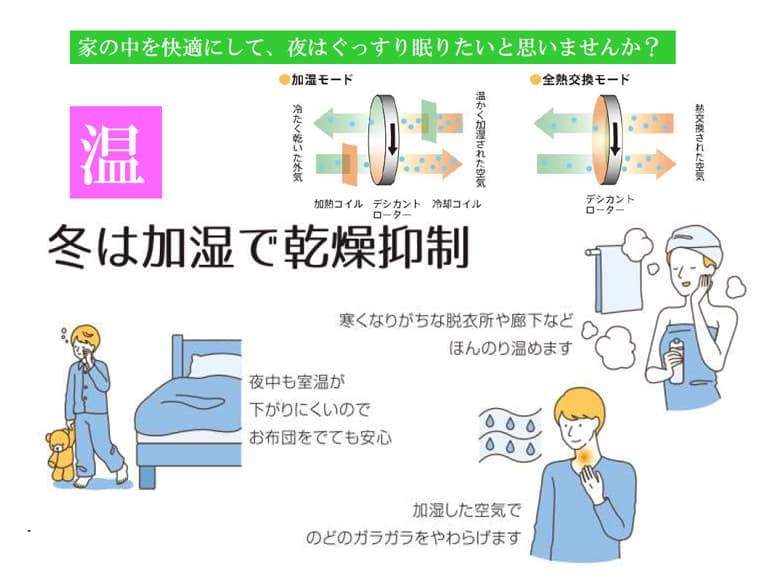 住宅用24時間マルチ換気システム「DESIX」