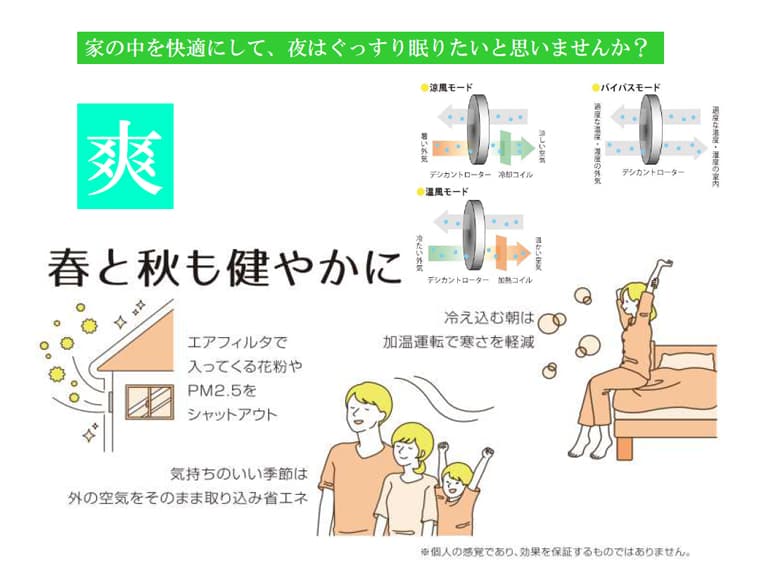 住宅用24時間マルチ換気システム「DESIX」