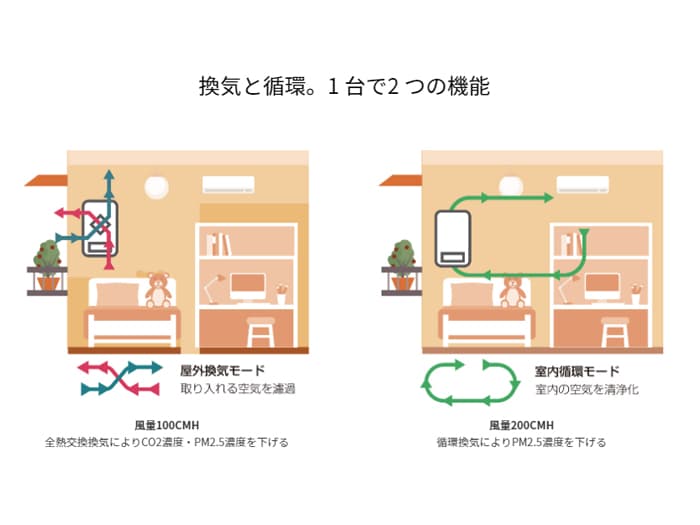 壁掛式全熱交換型空気清浄機「えあくるん」