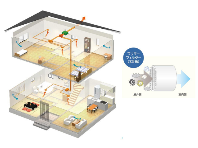 24時間換気システム「換気丸」