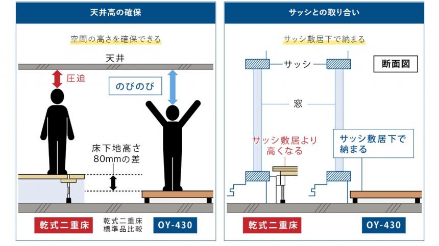 厚さ43mmの直床遮音マット『シャルダン OY430』