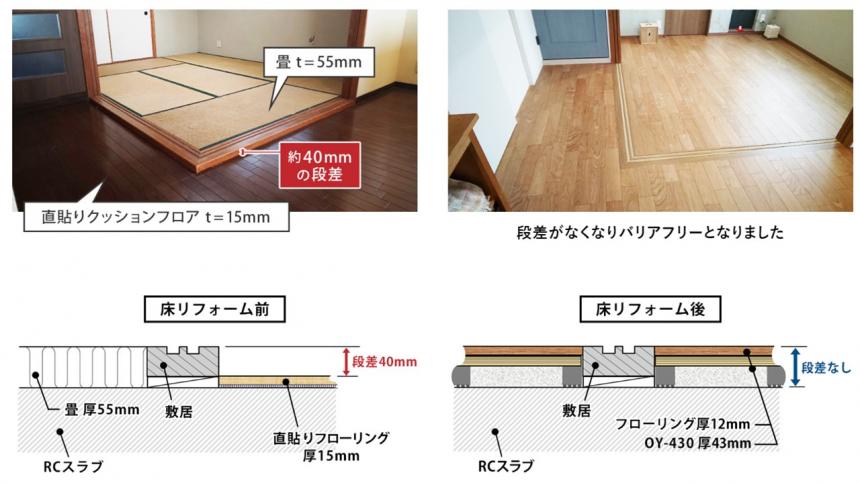 厚さ43mmの直床遮音マット『シャルダン OY430』