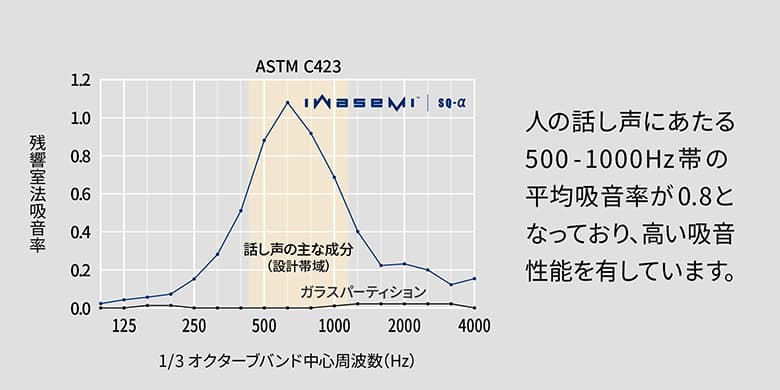 アコースティックパネル(iWaseMi SQ-α)