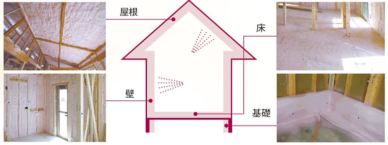 アクアフォームNEO