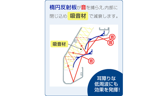 反射板式消音システム【ノイズバスター】