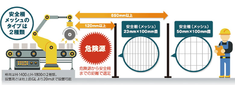 D-range(機械安全柵)