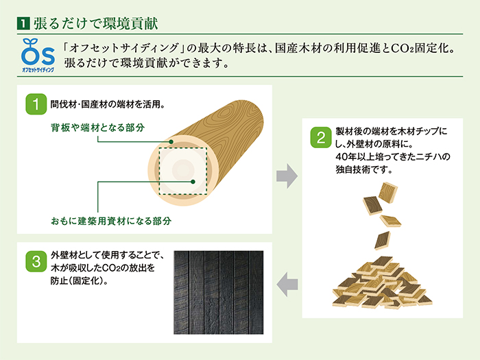 オフセットサイディング