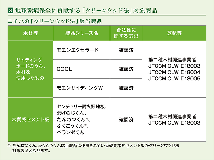 オフセットサイディング