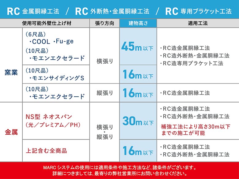 ニチハMARCシステム