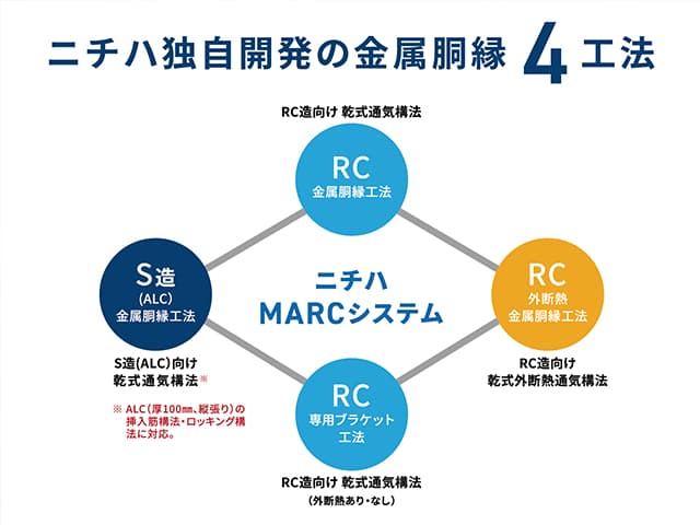 ニチハMARCシステム