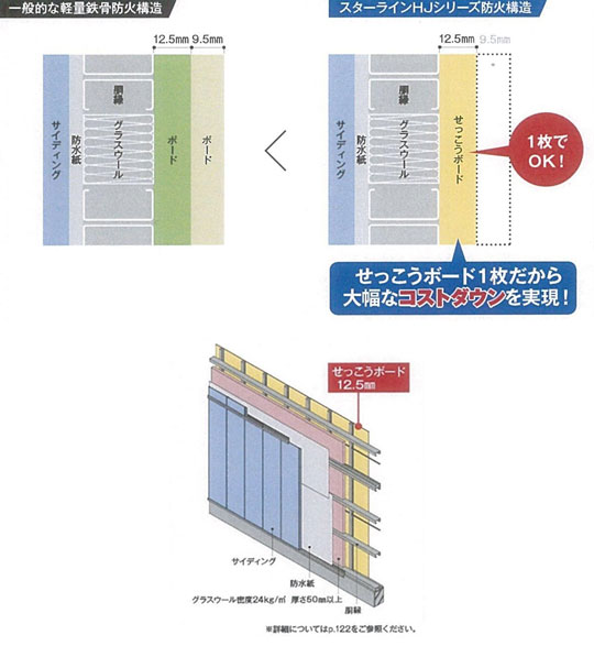 軽量鉄骨造 非住宅向けに スターラインhjシリーズ ニュース一覧 日鉄鋼板株式会社 建築 設備 建材メーカー一覧 建材ナビ 建築材料 建築資材専門の検索サイト