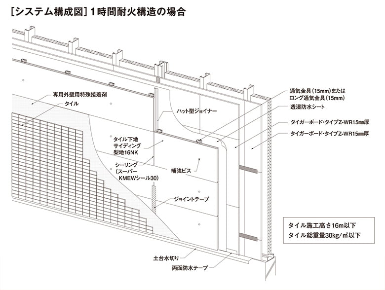 NKタイル工法