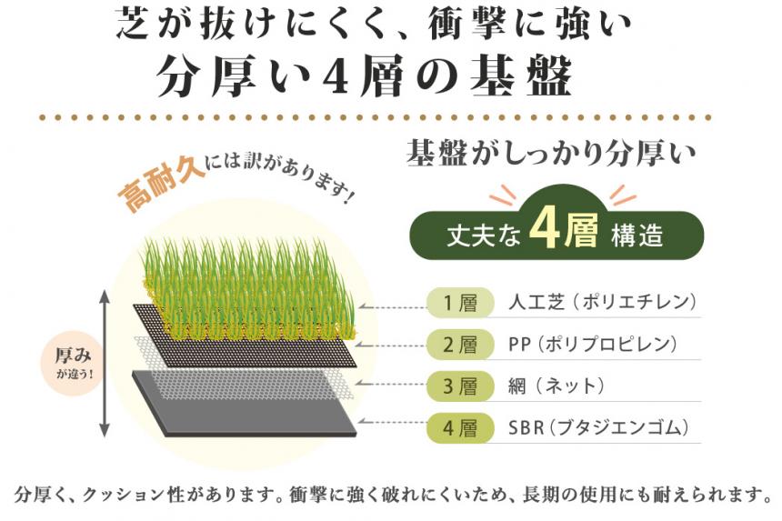 人工芝 ターフグランデ プレミアム(ミドル)