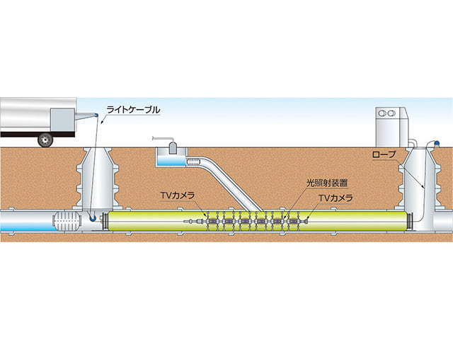 光硬化工法