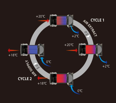 ダクトレス熱交換換気システム Passiv Fan Ok Depot 建材カタログ一覧 21年最新カタログのご紹介 かたなび